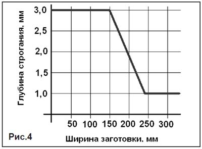 Cоотношение между глубиной строгания і шириной заготовки